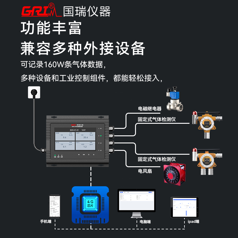 氣體檢測報警儀不同氣體報警設(shè)定值有何不同？